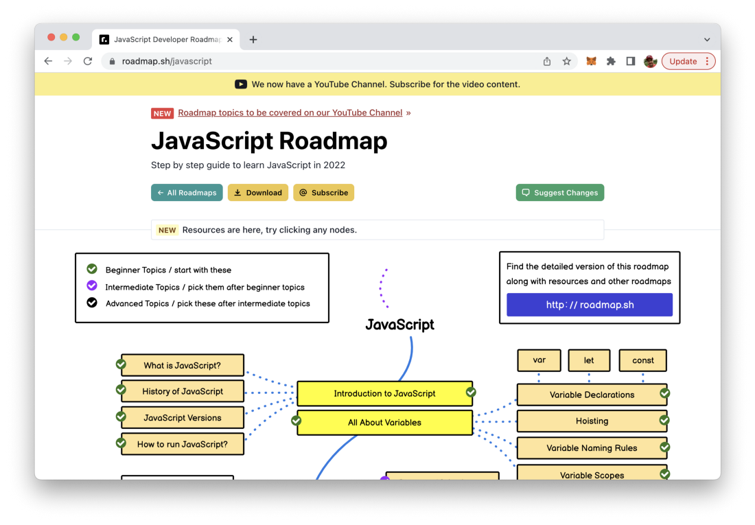 The JavaScript roadmap on roadmap.sh